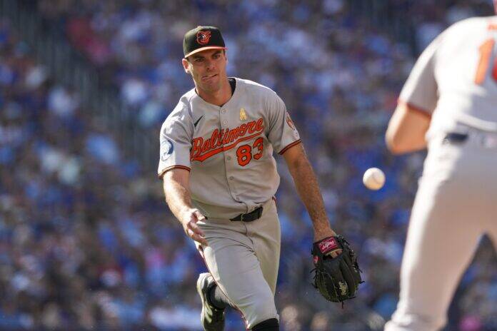 The Braves Pick Up Imposing Orioles Pitching Pair on Waivers